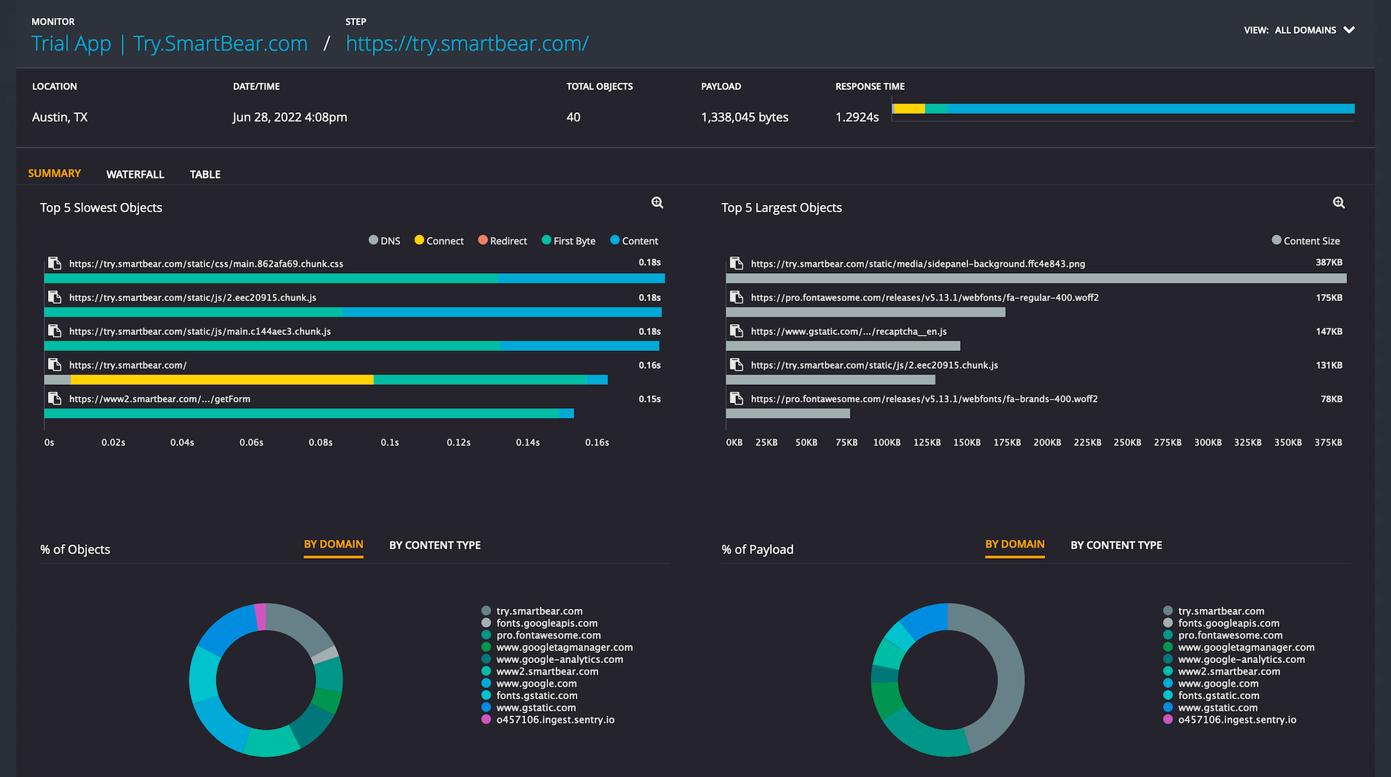 AlertSite web monitoring dashboard showing global performance data